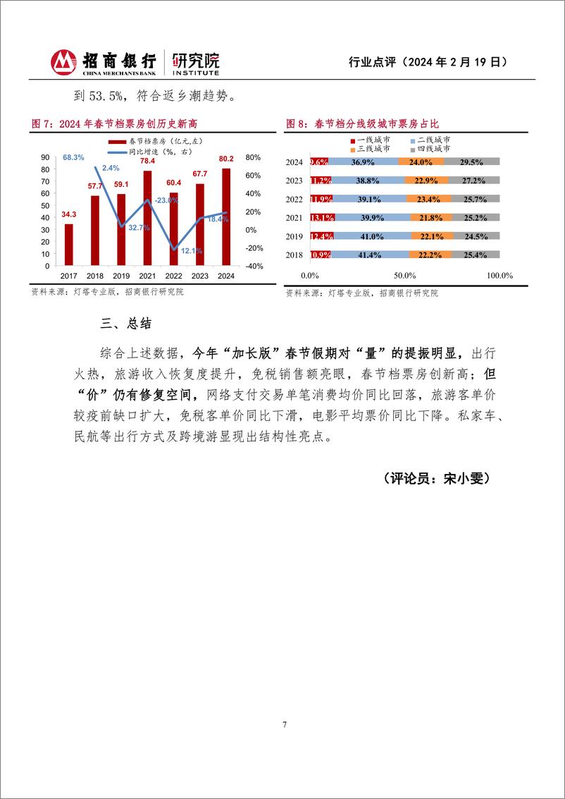 《2024年春节假期消费观察-“加长版”假期出行热辣滚烫-量强于价特征延续-招商银行》 - 第7页预览图