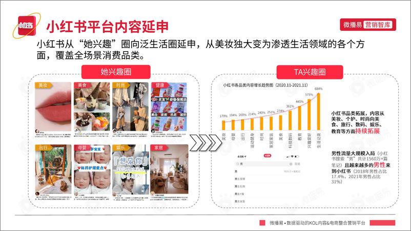 《小红书平台营销投放趋势-微播易-2022.6-91页》 - 第8页预览图