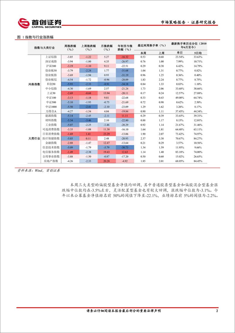 《市场策略报告：逐步加仓时点来临-20221225-首创证券-15页》 - 第5页预览图