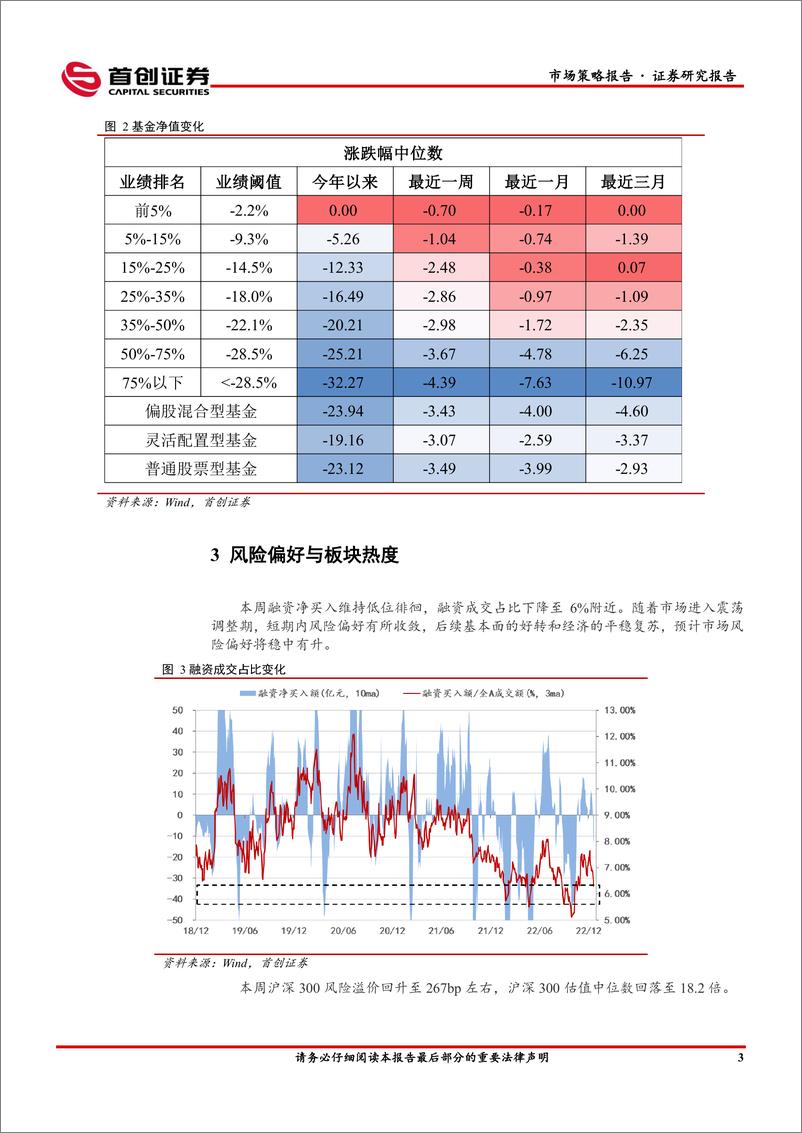 《市场策略报告：逐步加仓时点来临-20221225-首创证券-15页》 - 第6页预览图