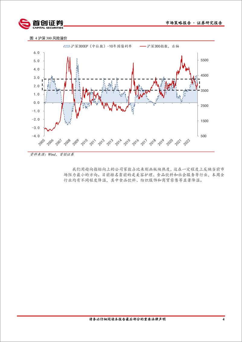 《市场策略报告：逐步加仓时点来临-20221225-首创证券-15页》 - 第7页预览图