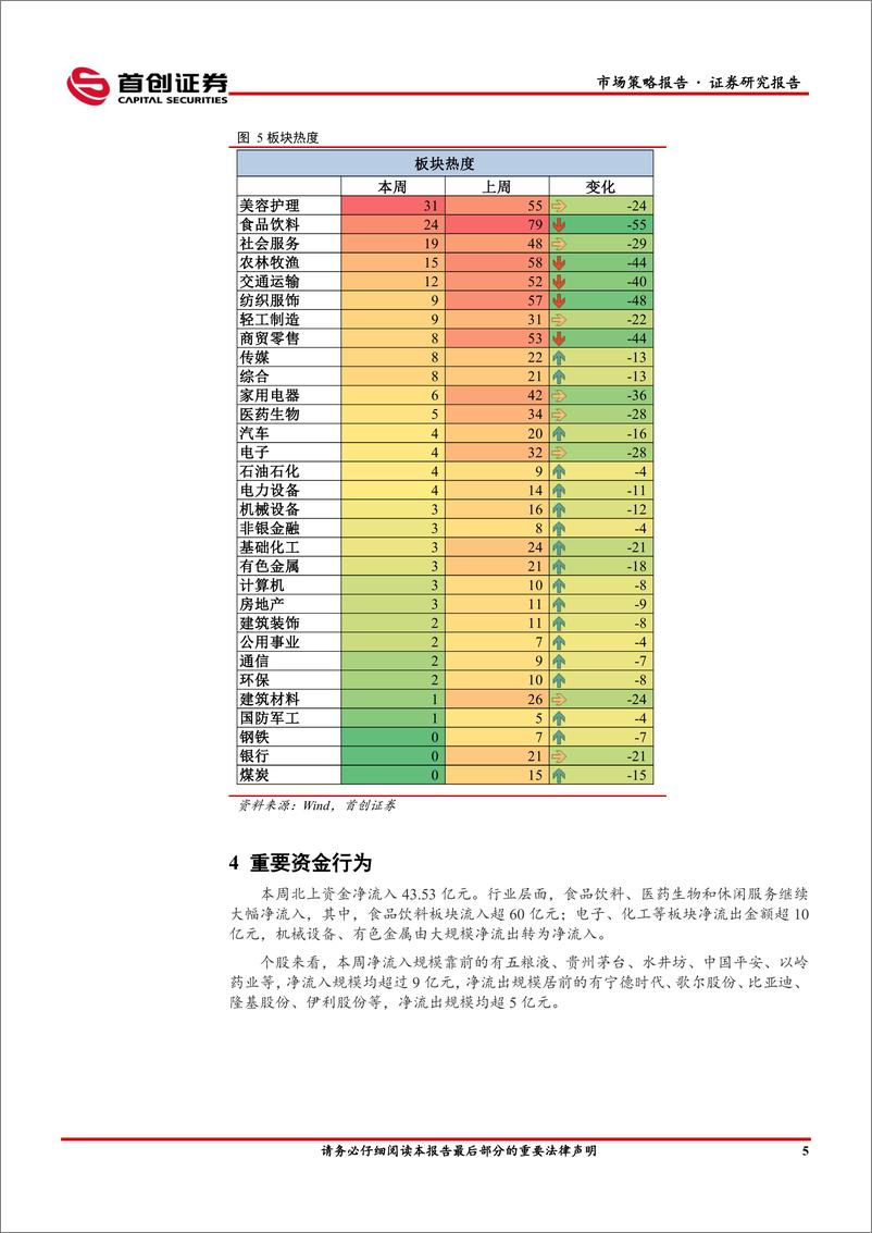 《市场策略报告：逐步加仓时点来临-20221225-首创证券-15页》 - 第8页预览图