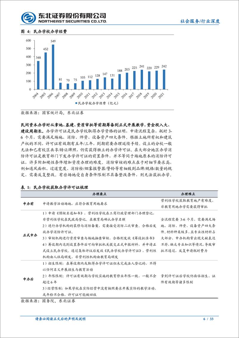 《教育行业系列深度(三)：至暗时刻已过，民办教育仍大有可为-240514-东北证券-33页》 - 第6页预览图