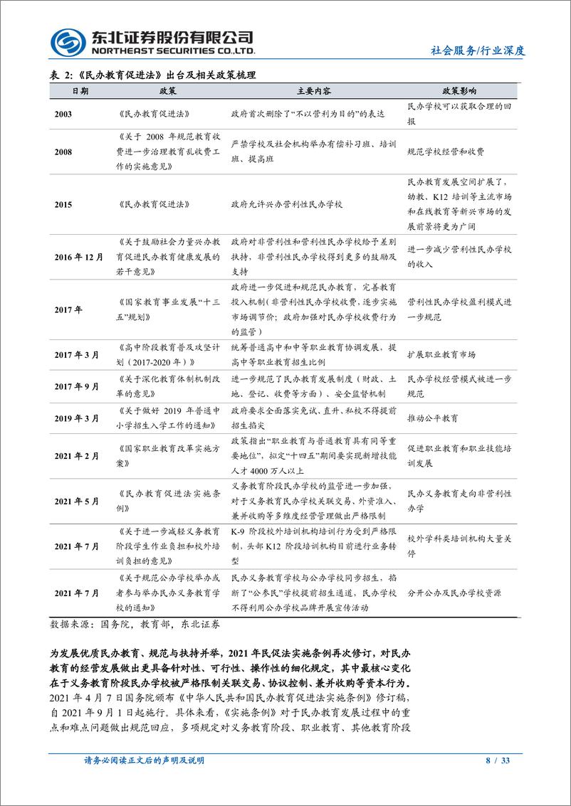 《教育行业系列深度(三)：至暗时刻已过，民办教育仍大有可为-240514-东北证券-33页》 - 第8页预览图