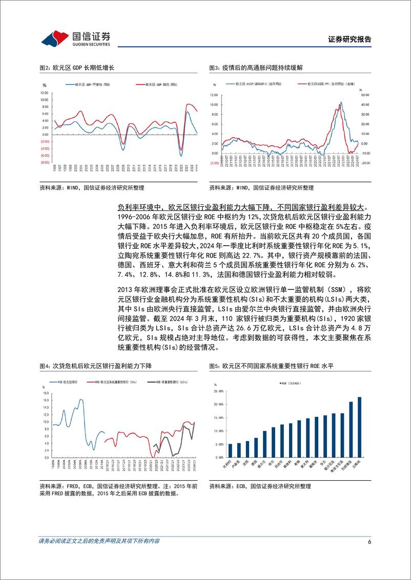 《银行业专题：负利率对欧洲银行的影响及应对-240924-国信证券-20页》 - 第6页预览图