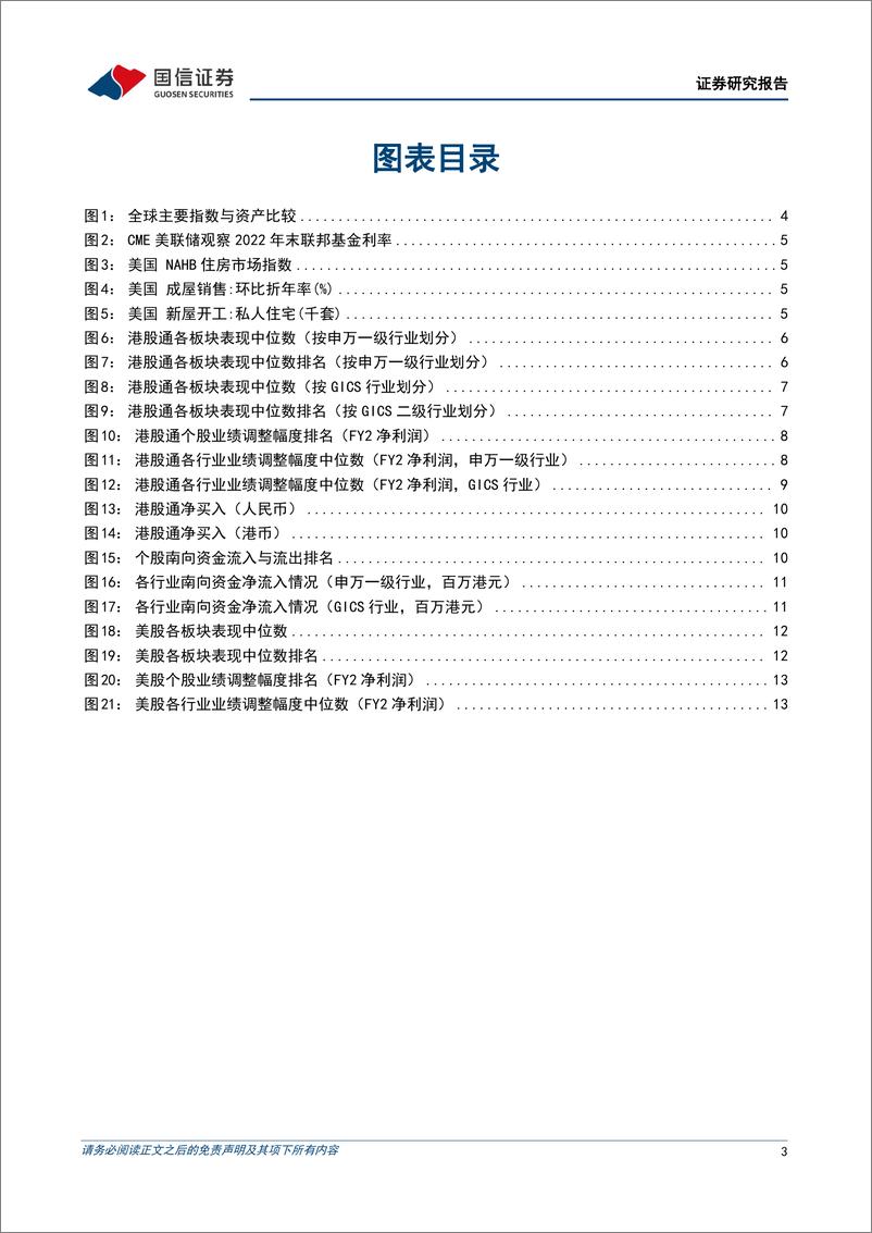 《海外市场速览：美联储边际转鸽待确认，建议先行观望-20221023-国信证券-15页》 - 第4页预览图