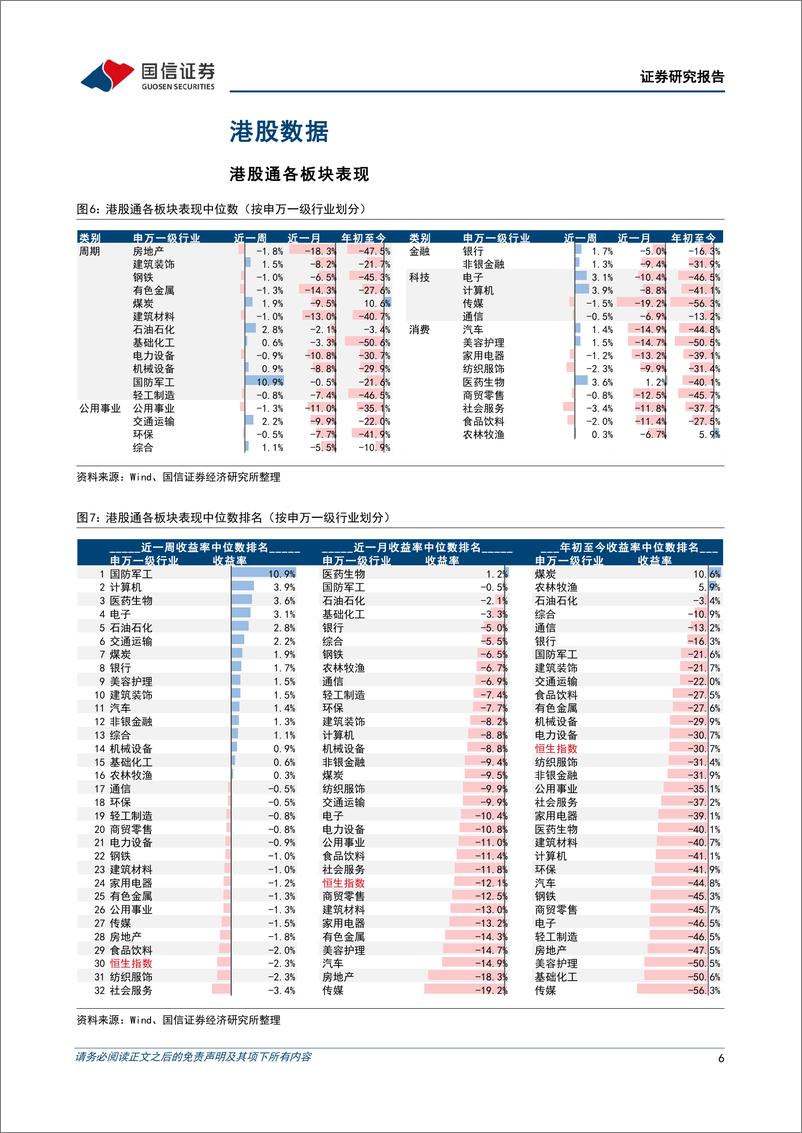 《海外市场速览：美联储边际转鸽待确认，建议先行观望-20221023-国信证券-15页》 - 第7页预览图