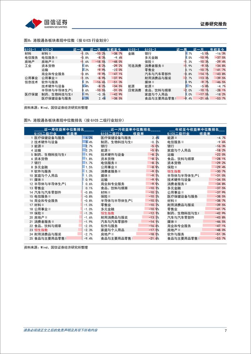 《海外市场速览：美联储边际转鸽待确认，建议先行观望-20221023-国信证券-15页》 - 第8页预览图