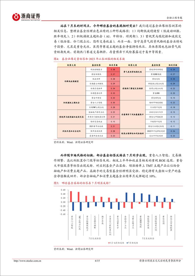 《金融工程专题：从博弈分母端beta到捕捉盈利修复alpha-20230814-浙商证券-15页》 - 第7页预览图