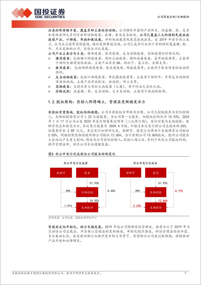 《深度报告-20240321-国投证券-生物股份-600201.SH-传统动保龙头风采依全面革新再起351mb》 - 第7页预览图