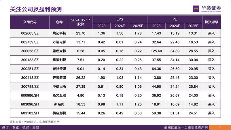 《华鑫证券-2024年传媒中期策略：科技如剑破晓之锐 内容如甲守夜之固》 - 第5页预览图