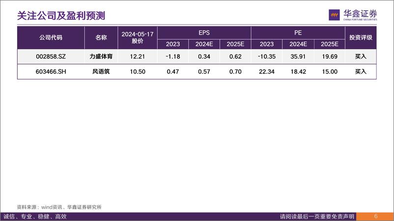 《华鑫证券-2024年传媒中期策略：科技如剑破晓之锐 内容如甲守夜之固》 - 第6页预览图