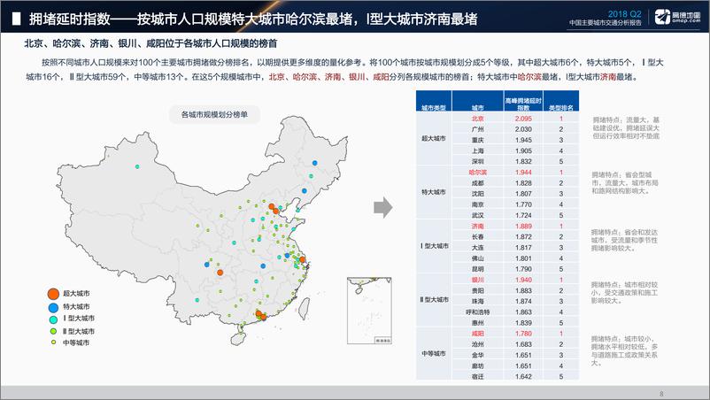 《2018Q2中国主要城市交通分析报告-final版》 - 第8页预览图