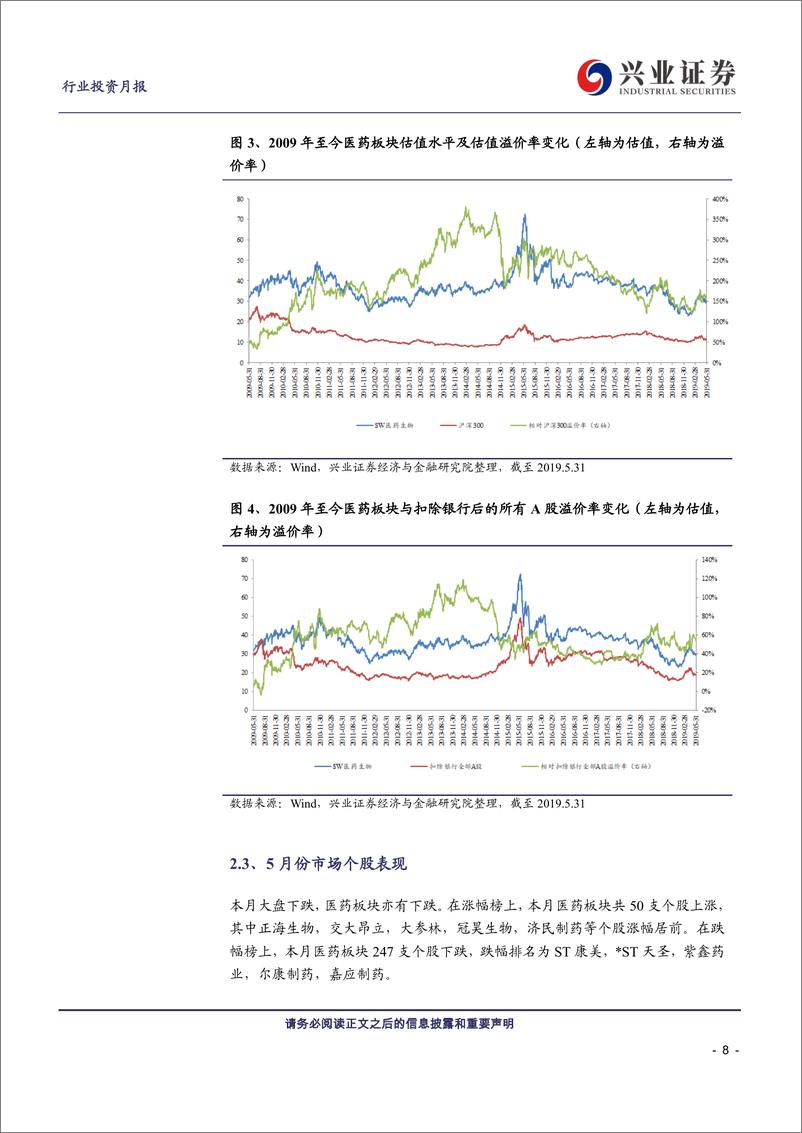 《医药行业2019年6月投资月报：PD~1新时代的猜想-20190603-兴业证券-34页》 - 第8页预览图