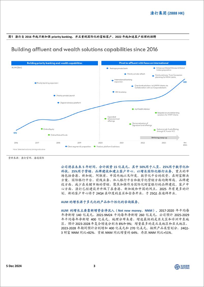 《渣打集团(2888.HK)富裕客户业务增长加速，客户升级和国际化布局显成效-241205-海通国际-14页》 - 第3页预览图