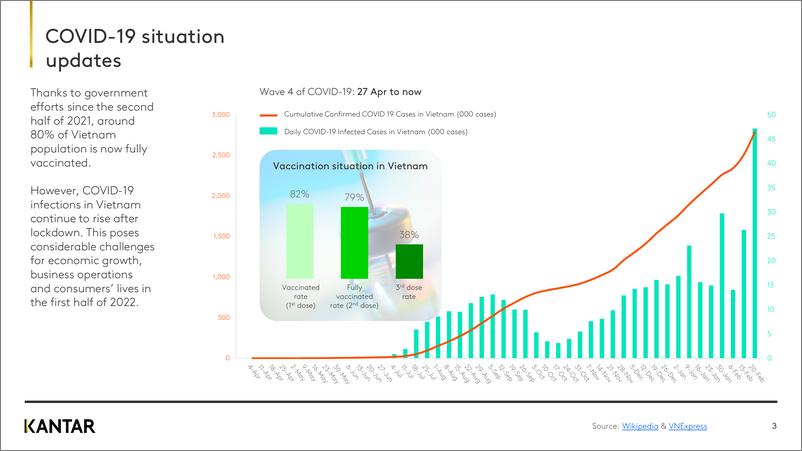 《kantar-越南的快速消费品市场（英）-2022.3-13页》 - 第4页预览图