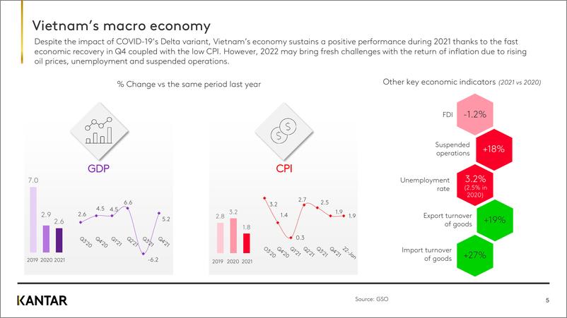 《kantar-越南的快速消费品市场（英）-2022.3-13页》 - 第6页预览图