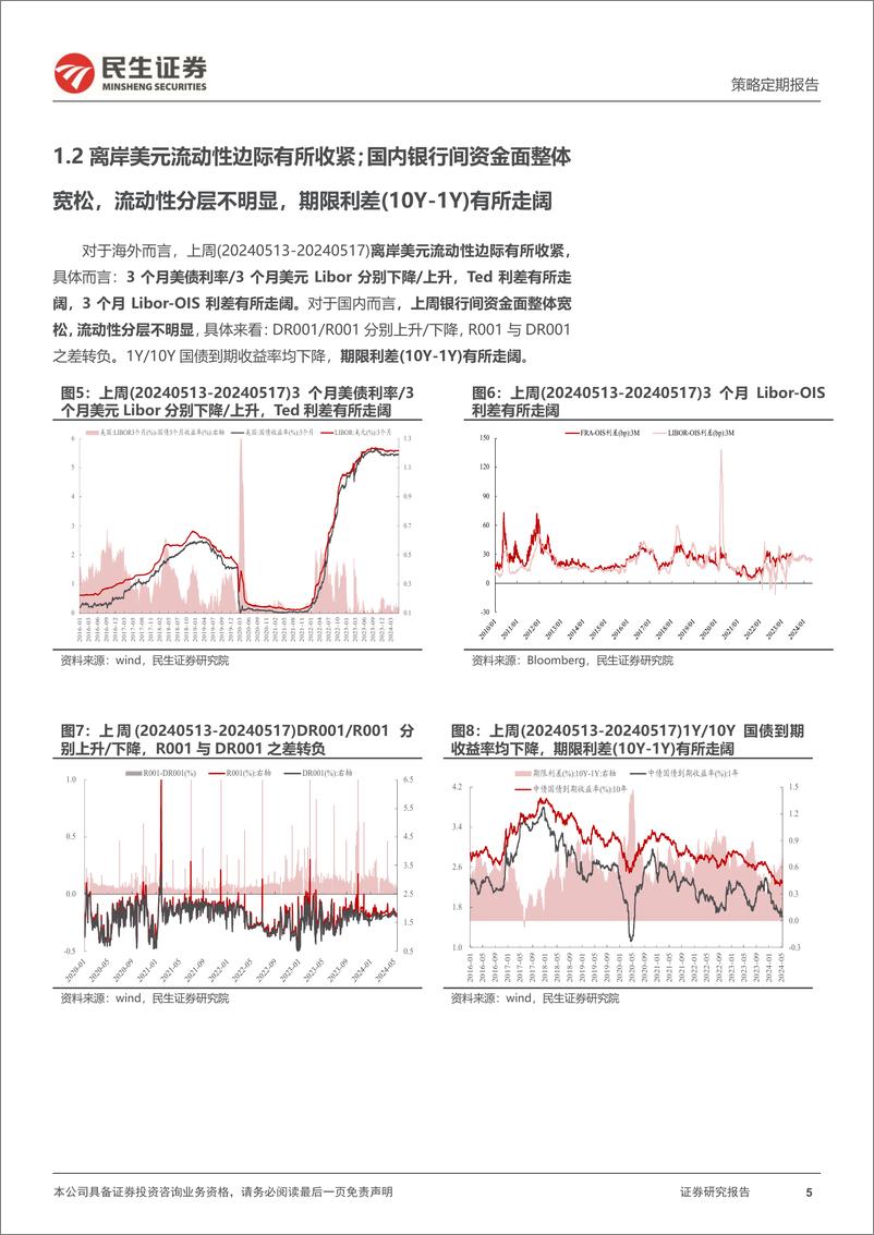 《资金跟踪系列之一百二十：市场热度回落至春节低点，交易型资金回补放缓-240520-民生证券-38页》 - 第5页预览图