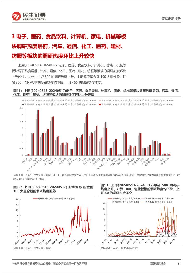 《资金跟踪系列之一百二十：市场热度回落至春节低点，交易型资金回补放缓-240520-民生证券-38页》 - 第8页预览图