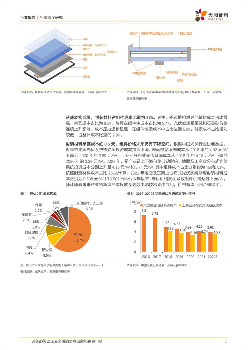 《建筑材料行业光伏封装材料：BIPV、轻量化及技术变革带动增量需求-20220909-天风证券-22页》 - 第6页预览图