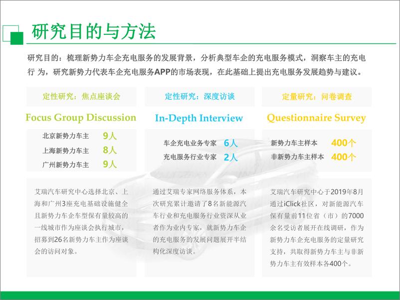 《2024年中国新势力车企充电服务研究报告》 - 第2页预览图