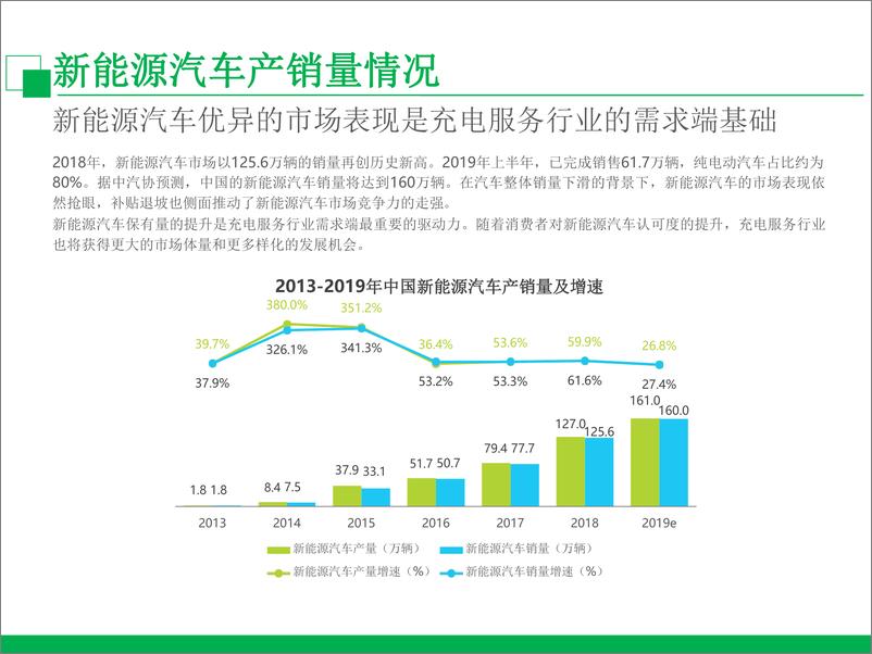 《2024年中国新势力车企充电服务研究报告》 - 第5页预览图