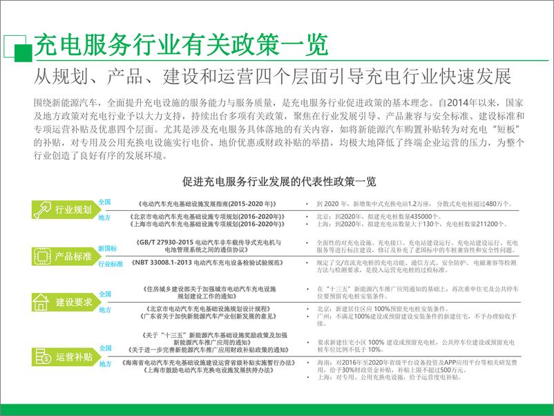 《2024年中国新势力车企充电服务研究报告》 - 第6页预览图