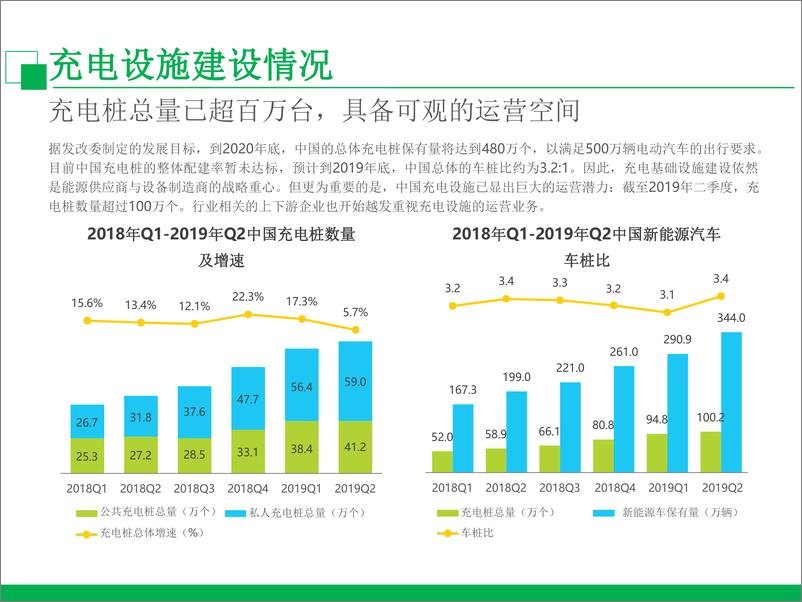 《2024年中国新势力车企充电服务研究报告》 - 第7页预览图