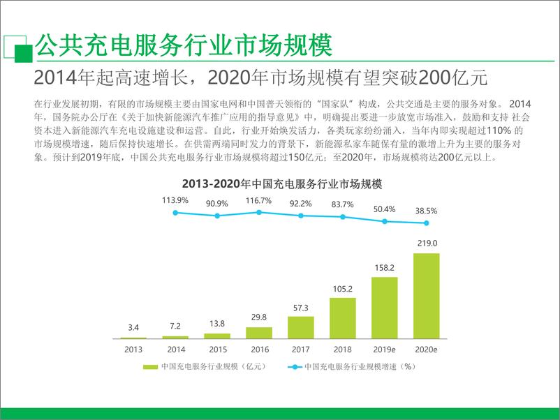 《2024年中国新势力车企充电服务研究报告》 - 第8页预览图