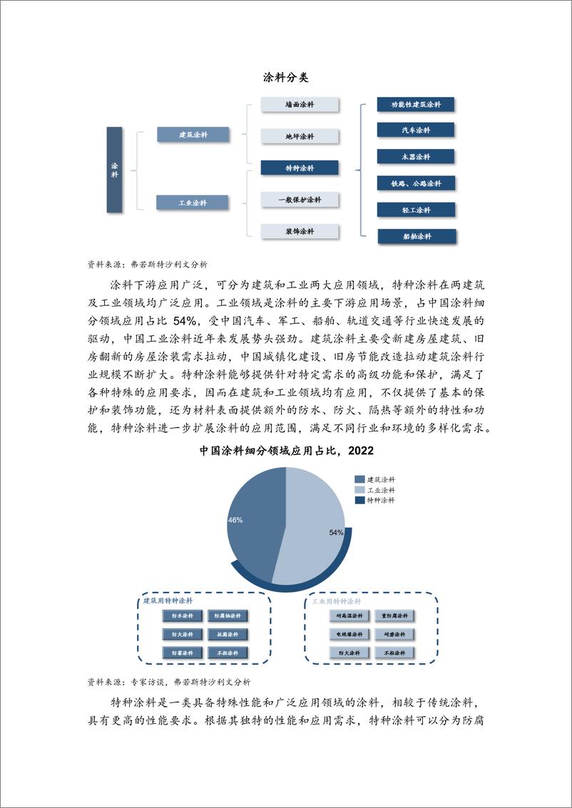 《全球及中国特种涂料行业市场概览》 - 第2页预览图