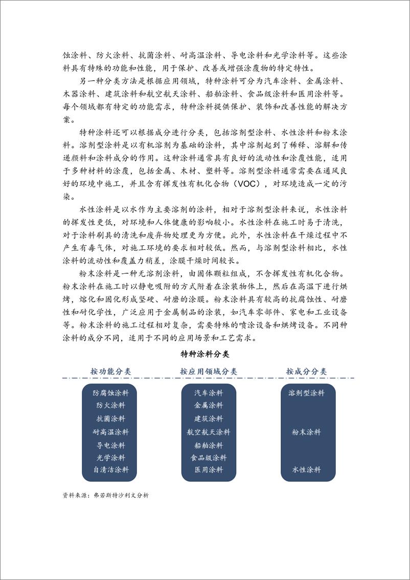 《全球及中国特种涂料行业市场概览》 - 第3页预览图