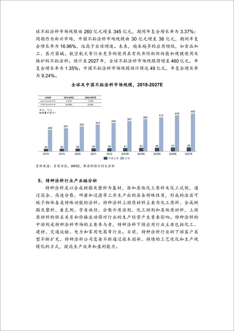 《全球及中国特种涂料行业市场概览》 - 第6页预览图