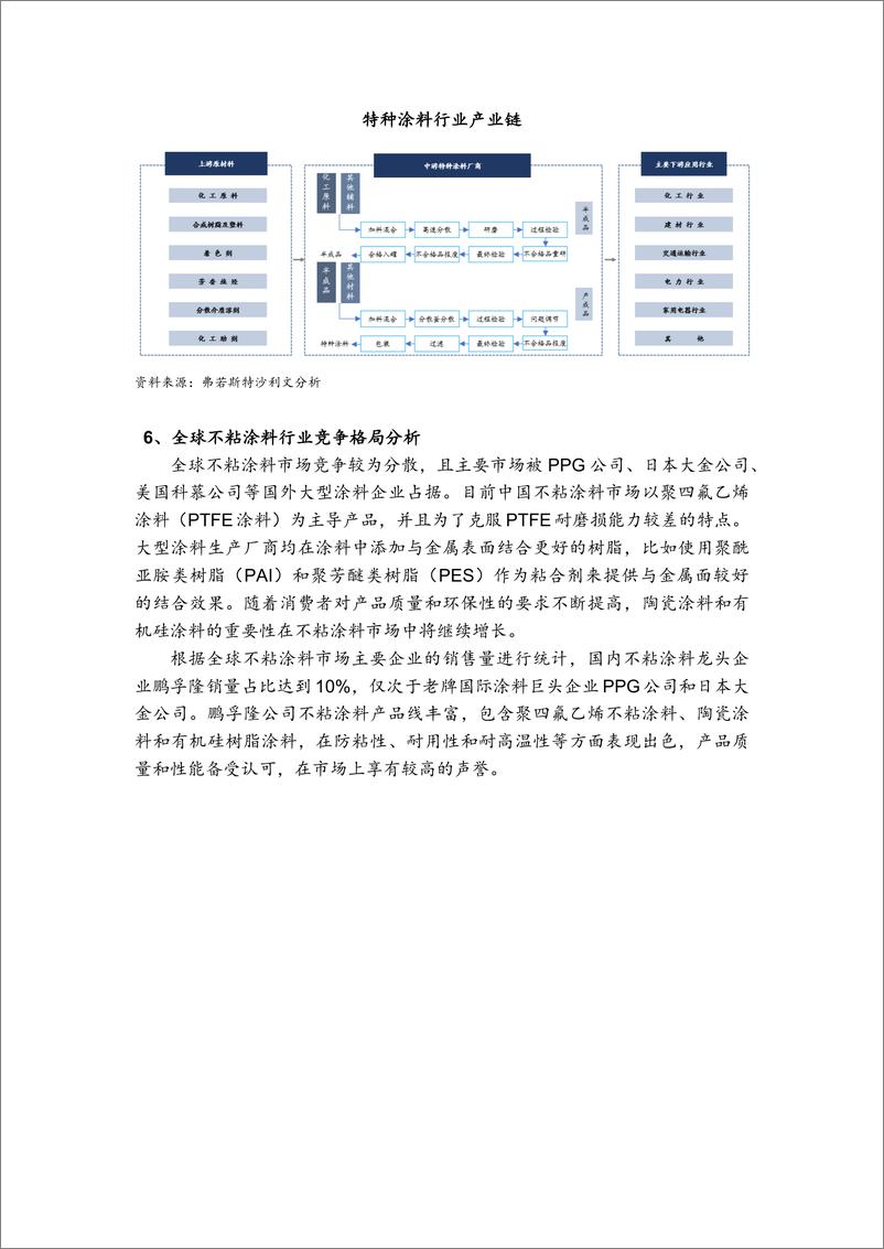 《全球及中国特种涂料行业市场概览》 - 第7页预览图