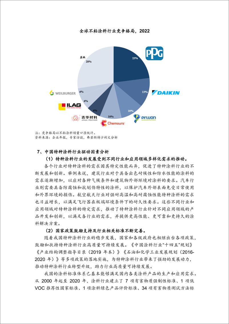 《全球及中国特种涂料行业市场概览》 - 第8页预览图