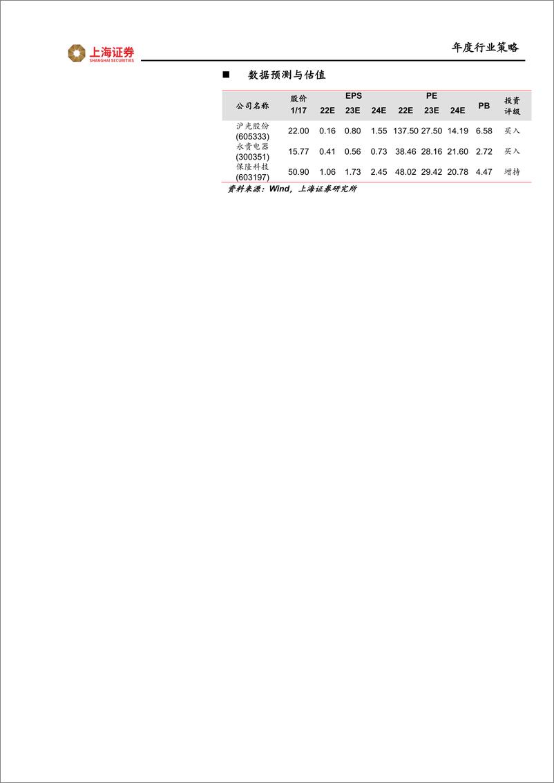 《2023年汽车及零部件行业年度策略报告：智能化国产化共振，引领高β细分赛道-20230119-上海证券-44页》 - 第3页预览图