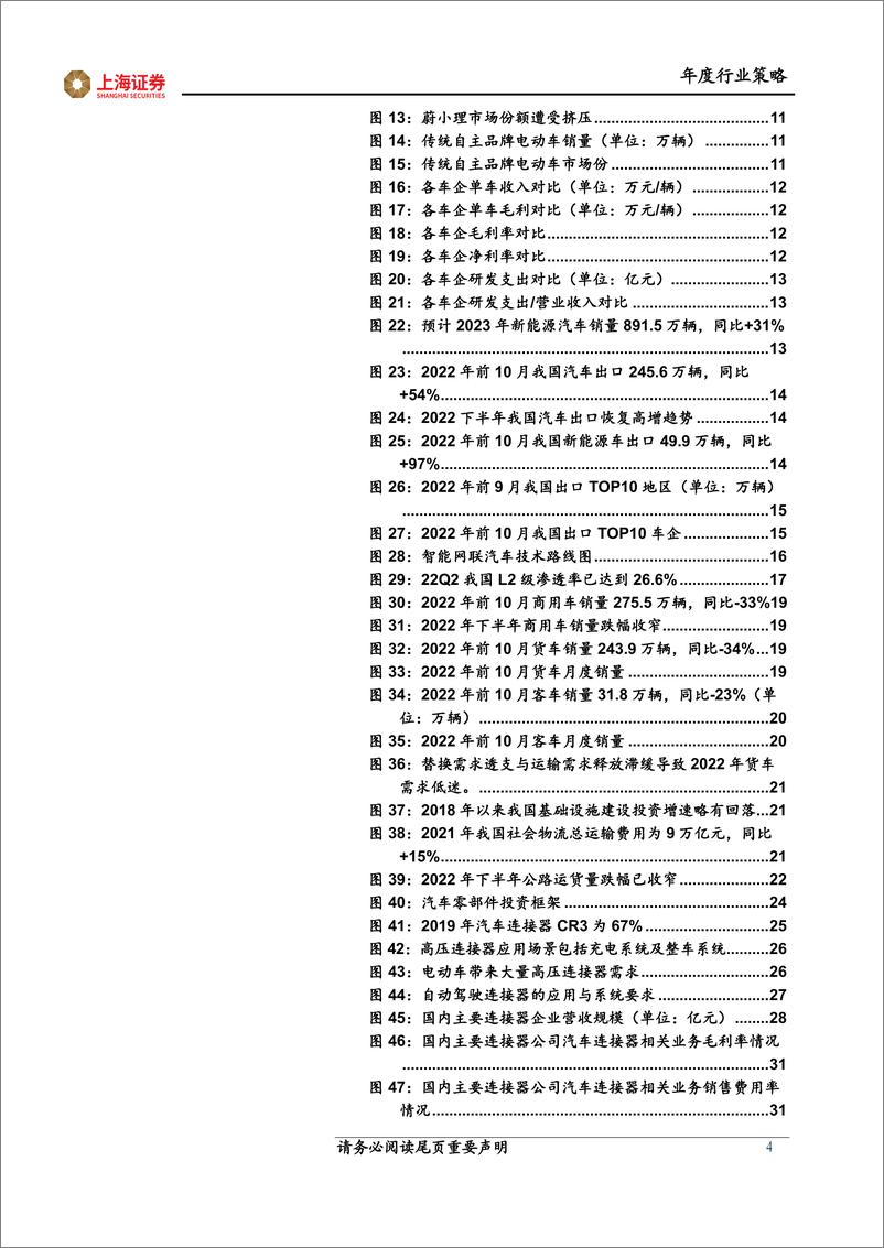 《2023年汽车及零部件行业年度策略报告：智能化国产化共振，引领高β细分赛道-20230119-上海证券-44页》 - 第5页预览图