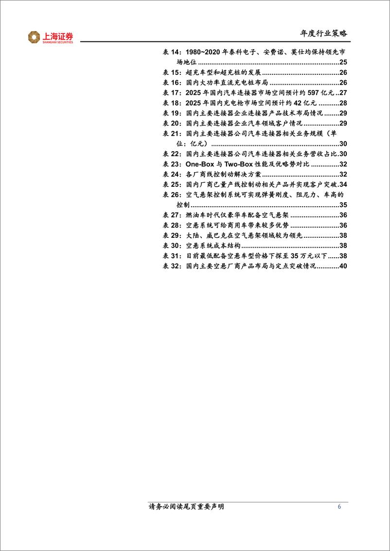 《2023年汽车及零部件行业年度策略报告：智能化国产化共振，引领高β细分赛道-20230119-上海证券-44页》 - 第7页预览图