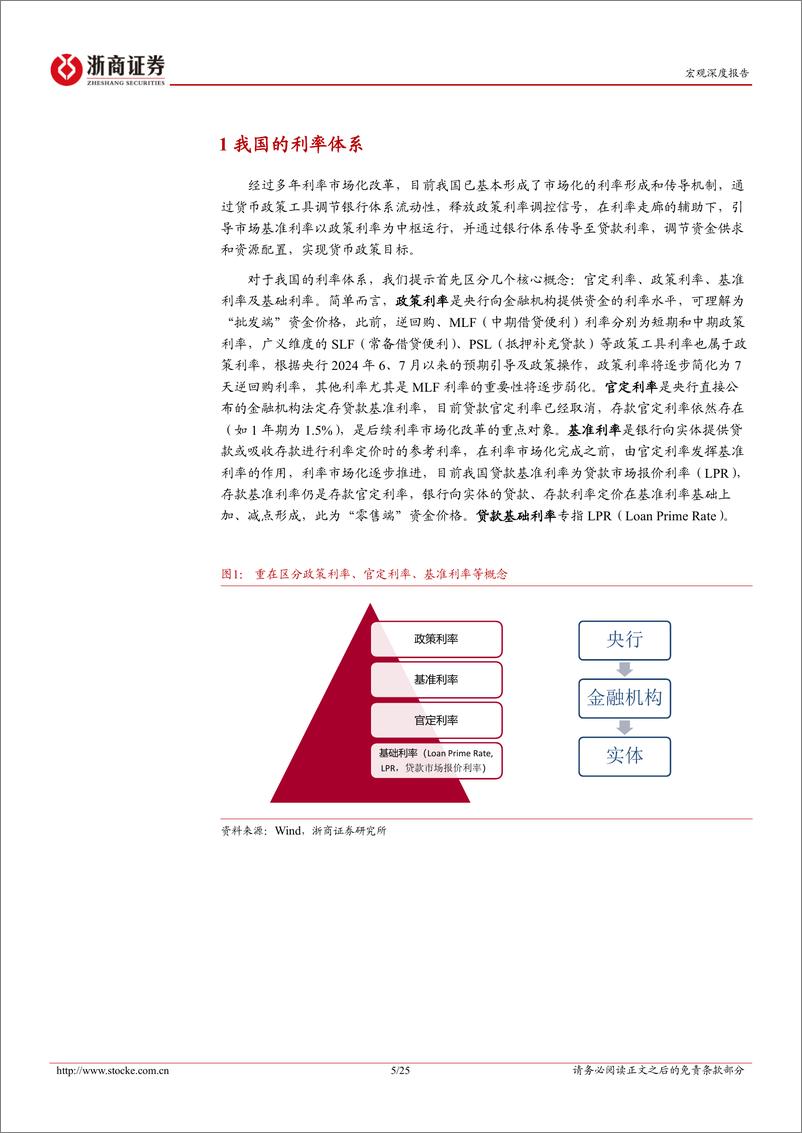 《宏观深度报告：中国央行利率走廊设想演变-240725-浙商证券-25页》 - 第5页预览图