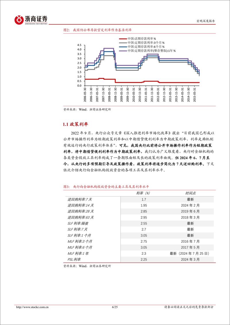 《宏观深度报告：中国央行利率走廊设想演变-240725-浙商证券-25页》 - 第6页预览图