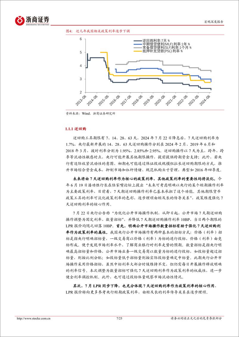 《宏观深度报告：中国央行利率走廊设想演变-240725-浙商证券-25页》 - 第7页预览图