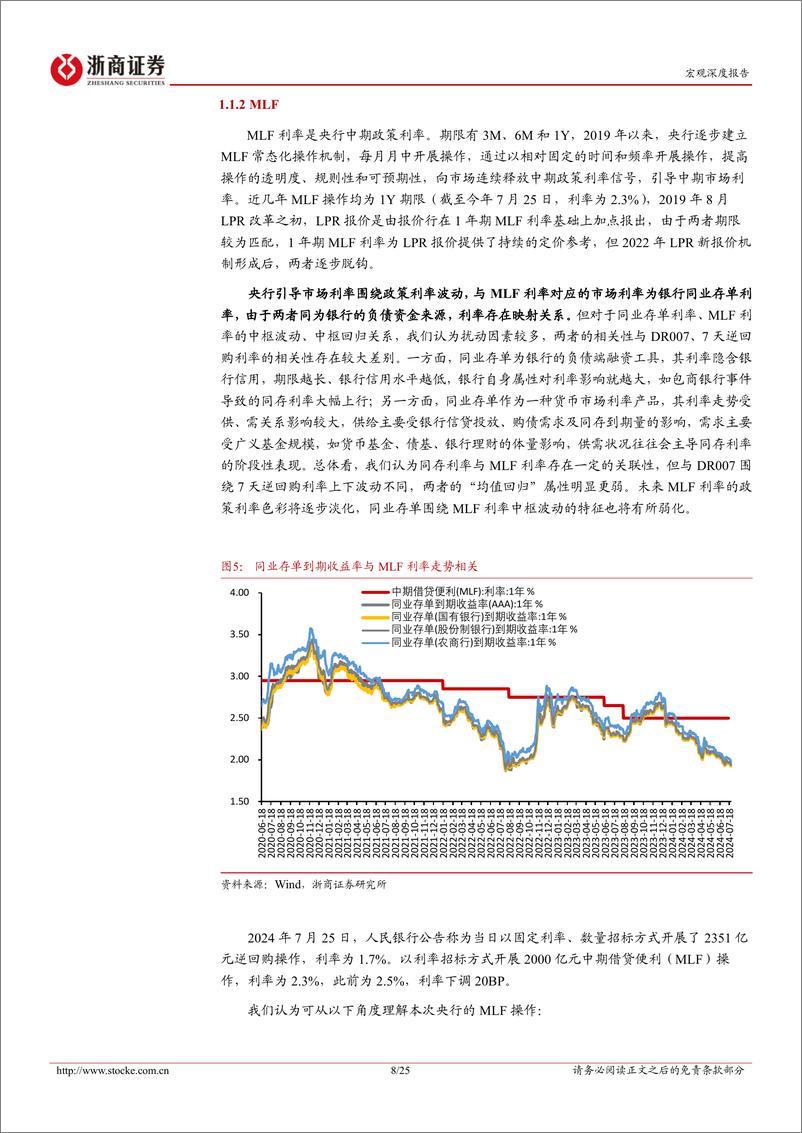 《宏观深度报告：中国央行利率走廊设想演变-240725-浙商证券-25页》 - 第8页预览图