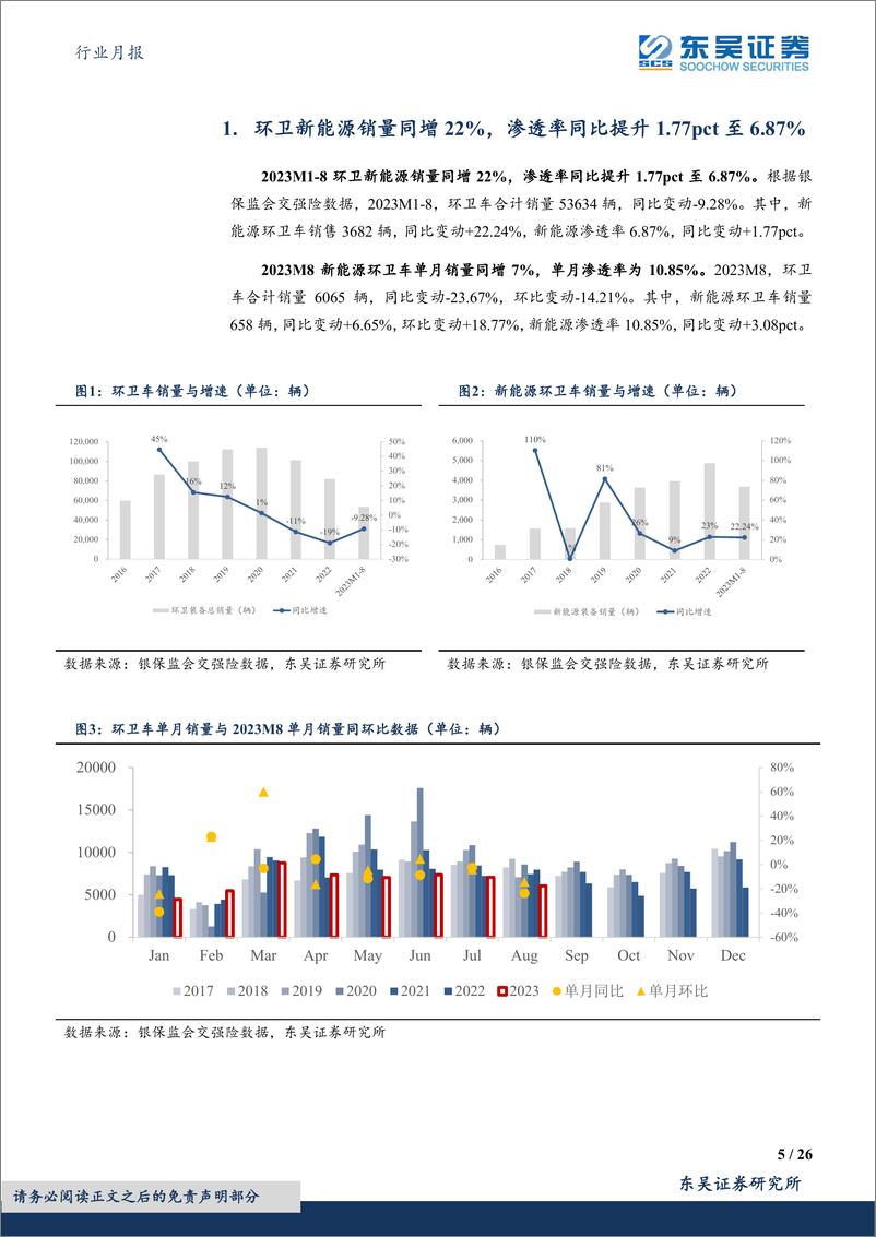 《环保行业月报：2023M8环卫新能源销量同增22%，渗透率同比提升1.77pct至6.87%-20230918-东吴证券-26页》 - 第6页预览图