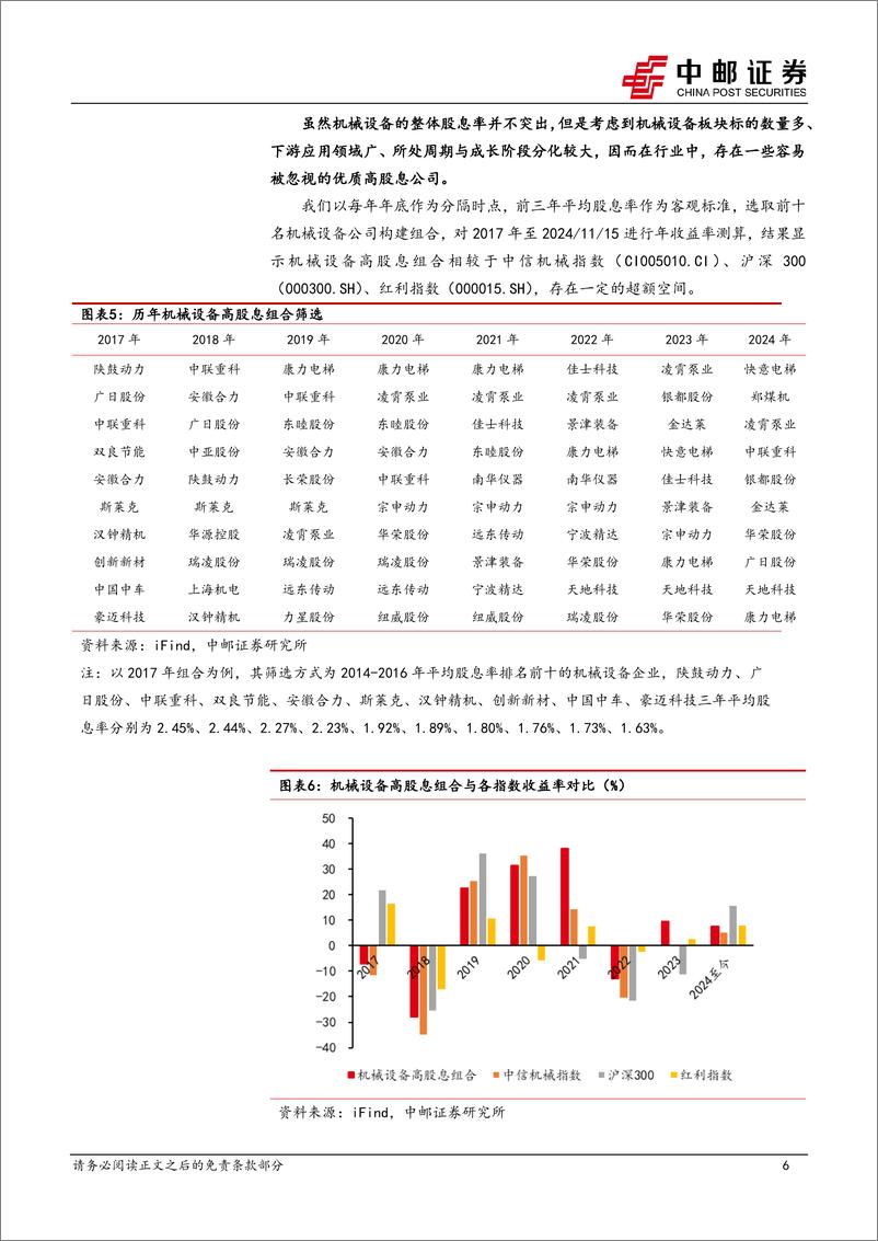 《机械设备行业高股息专题：机械板块股息率复盘与高股息组合筛选-241117-中邮证券-15页》 - 第6页预览图