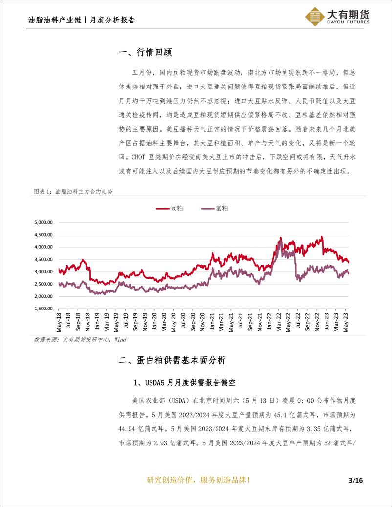《月度分析报告：天气升水遭压缩 油粕走势齐走弱-20230531-大有期货-17页》 - 第5页预览图