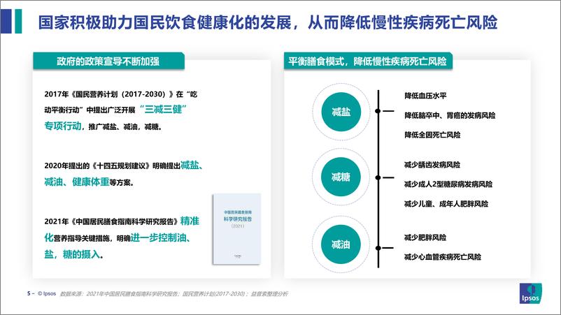 《益普索-饮食健康趋势及产品创新研究-26页》 - 第6页预览图