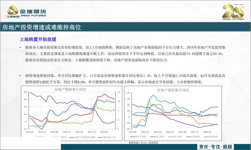 《宏观&铜数据月报：政策不断强化，反转仍待配合-20190110-金瑞期货-23页》 - 第7页预览图