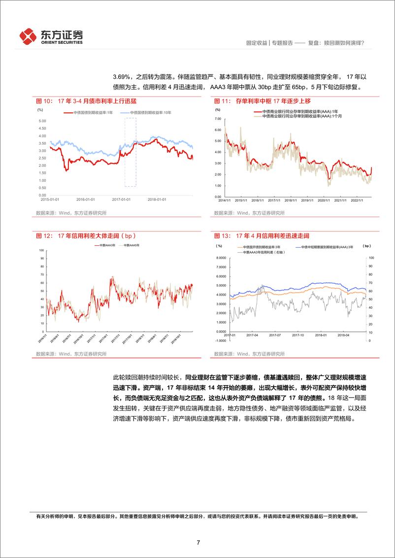 《债市复盘系列之九-复盘：赎回潮如何演绎？-240817-东方证券-16页》 - 第7页预览图