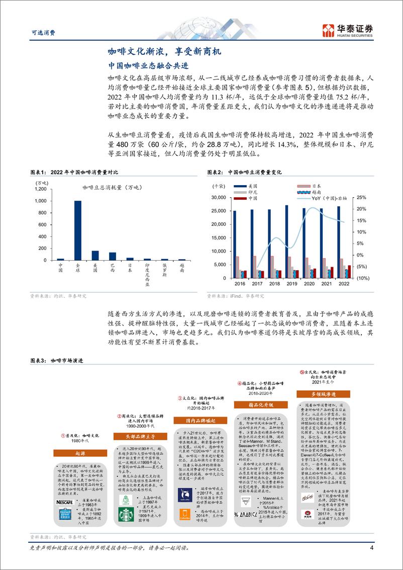 《可选消费行业： 新世代需求释放，产业链百花齐放-20230706-华泰证券-71页》 - 第5页预览图