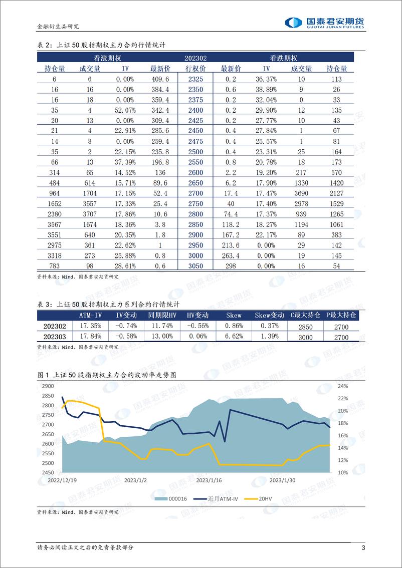 《股票股指期权：下跌降波，可考虑熊市看涨价差策略-20230208-国泰君安期货-32页》 - 第4页预览图