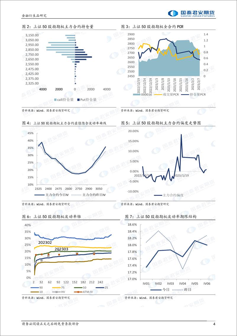 《股票股指期权：下跌降波，可考虑熊市看涨价差策略-20230208-国泰君安期货-32页》 - 第5页预览图
